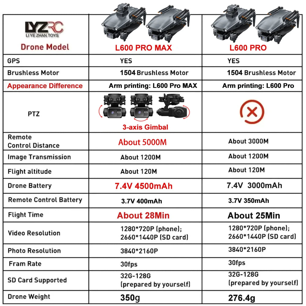 L600 PRO MAX Drone 4K Professional 3-Axis Gimbal HD Dual Camera 360° Obstacle Avoidance Brushless