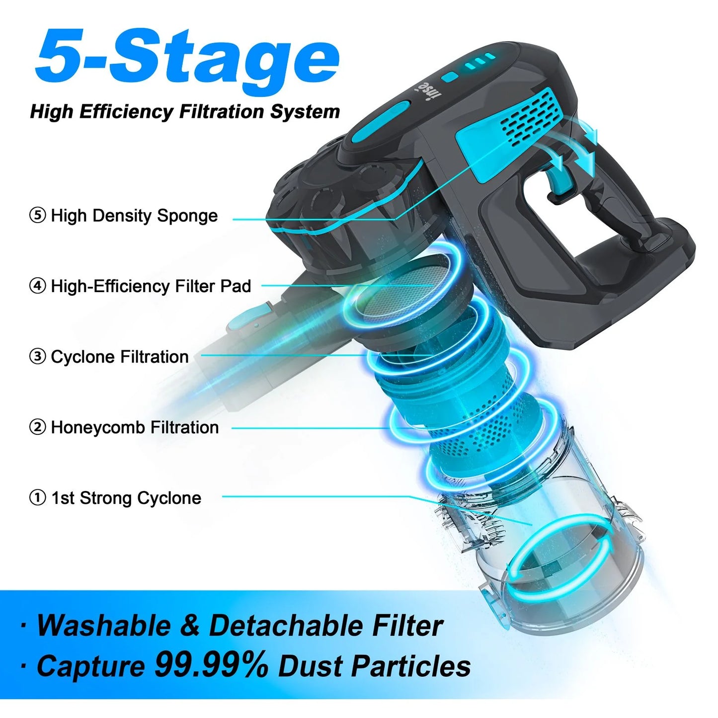 INSE Cordless Vacuum Cleaner, 20KPa Stick Vacuum 40min Runtime