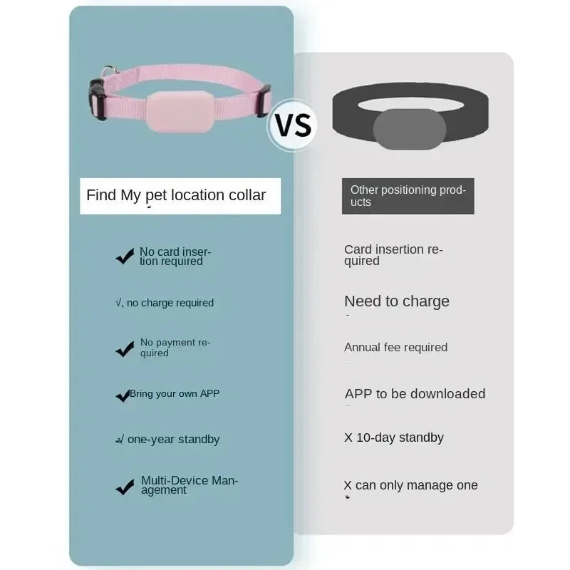 Pet Bluetooth GPS Tracker Mini Dog and Cat Movement Tracker